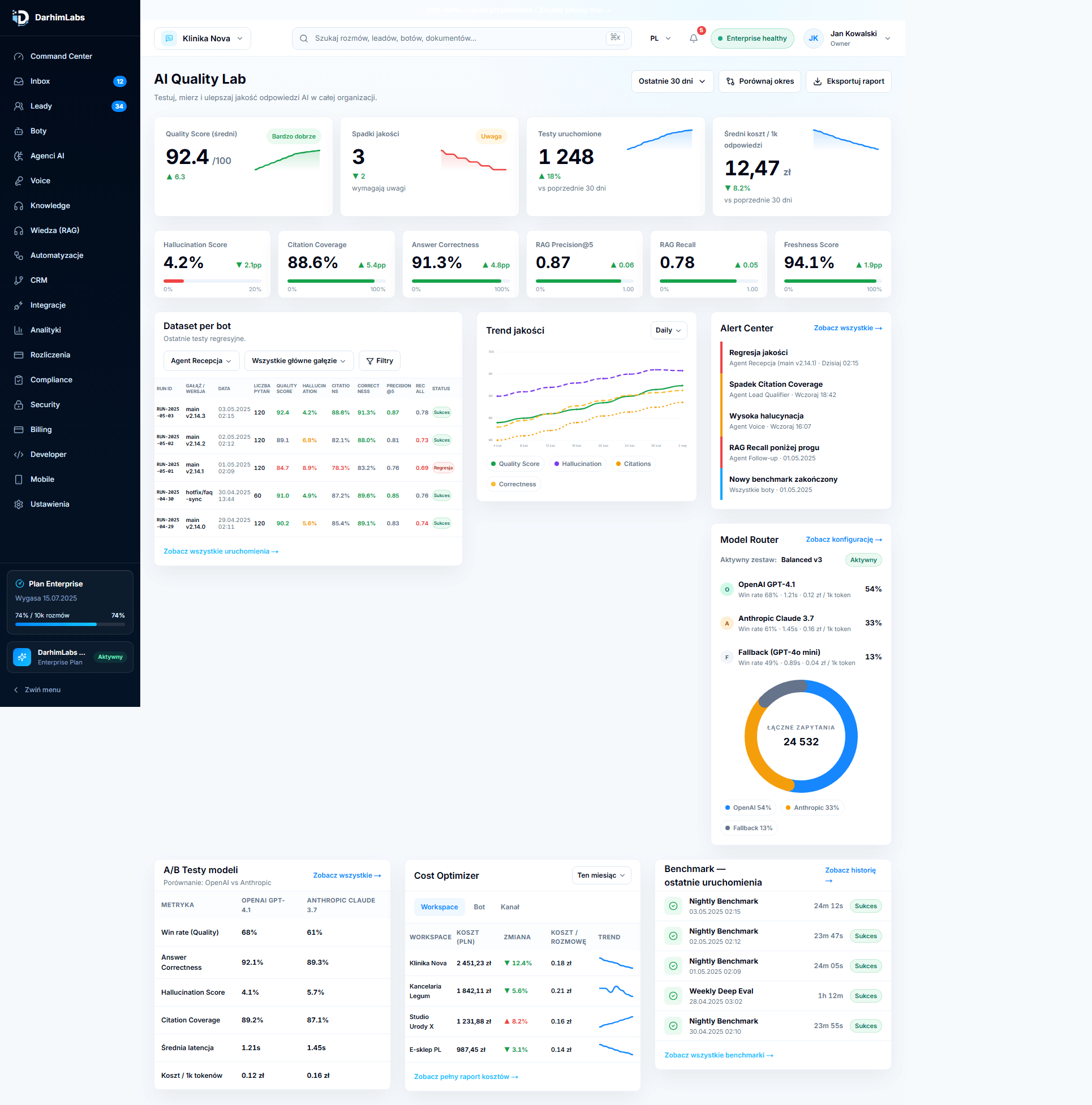 Prawdziwy screenshot DarhimLabs AI Quality Lab z metrykami jakosci, trendami i Model Routerem